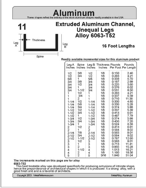 american standard aluminum channel sizes.